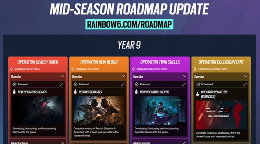 Tom Clancy's Rainbow Six Siege Roadmap